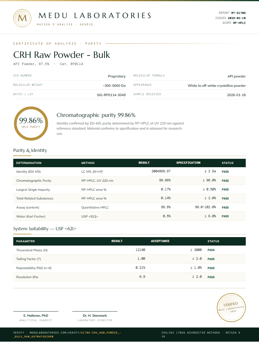 CRH Raw Powder - Bulk Purity Test Report by Medu Laboratories