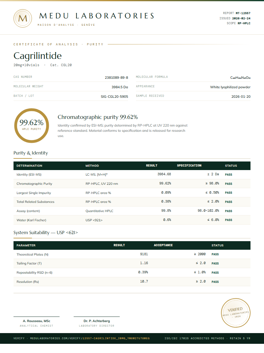 Cagrilintide Purity Test Report by Medu Laboratories