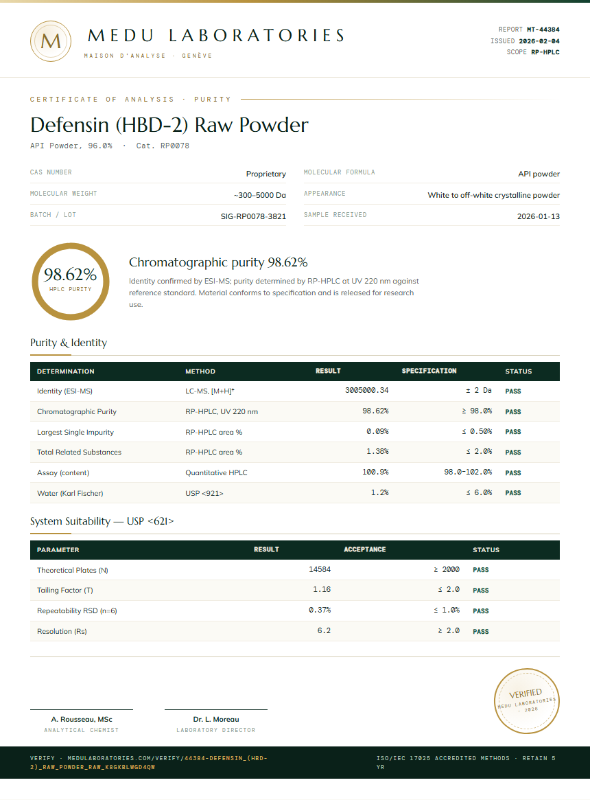 Defensin (HBD-2) Raw Powder Purity Test Report by Medu Laboratories