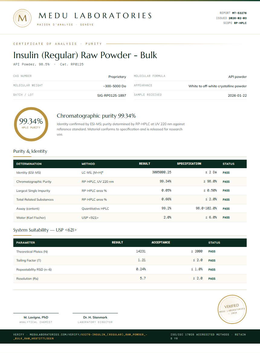 Insulin (Regular) Raw Powder - Bulk Purity Test Report by Medu Laboratories