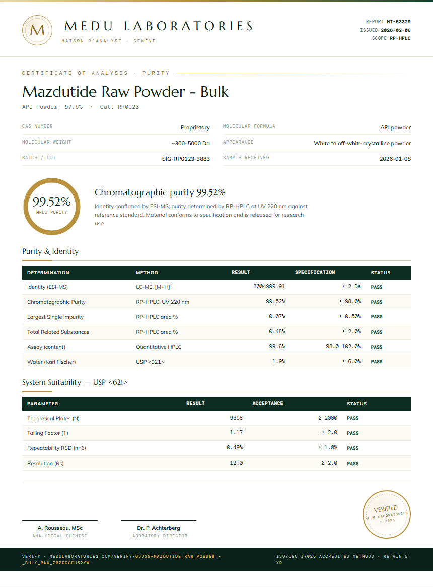 Mazdutide Raw Powder - Bulk Purity Test Report by Medu Laboratories