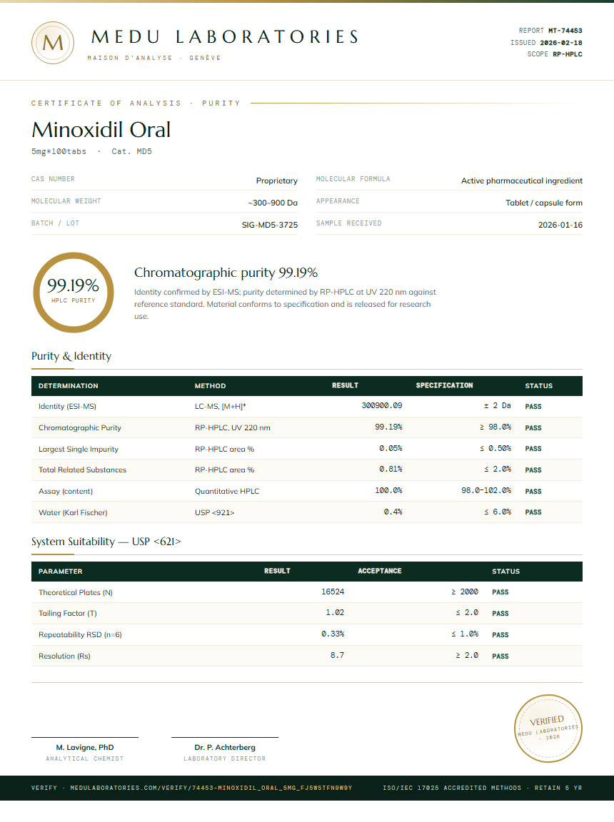 Minoxidil Oral Purity Test Report by Medu Laboratories