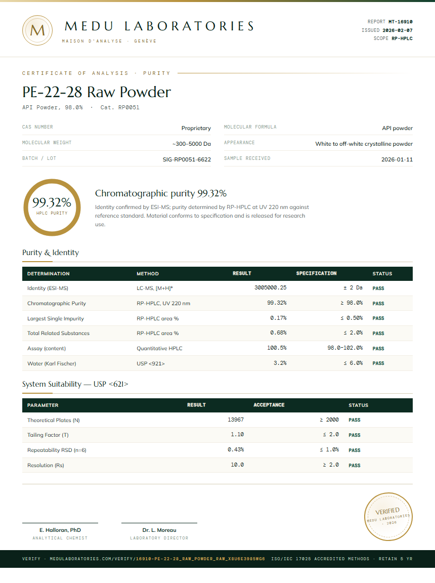PE-22-28 Raw Powder Purity Test Report by Medu Laboratories