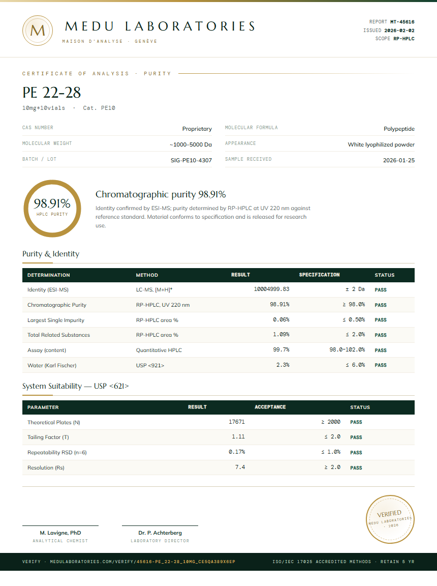 PE 22-28 Purity Test Report by Medu Laboratories