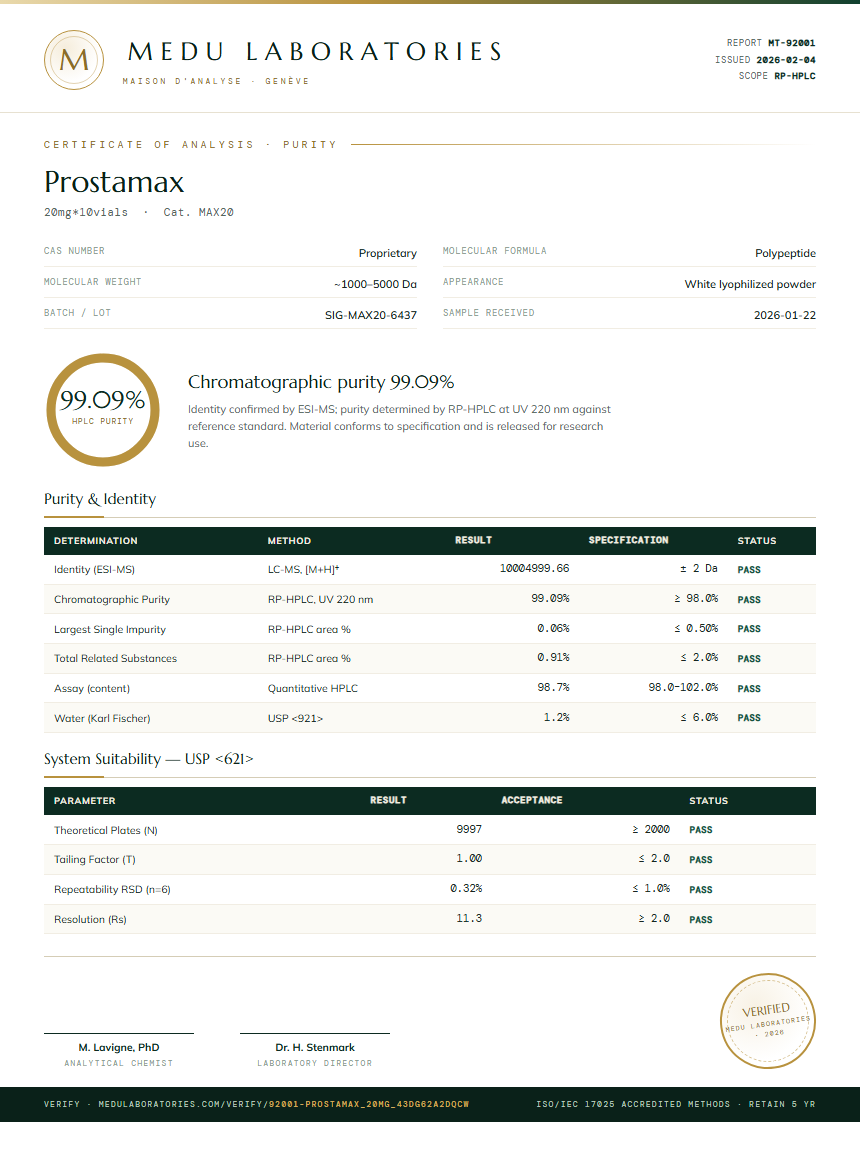 Prostamax Purity Test Report by Medu Laboratories