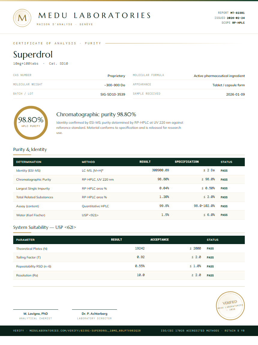 Superdrol Purity Test Report by Medu Laboratories