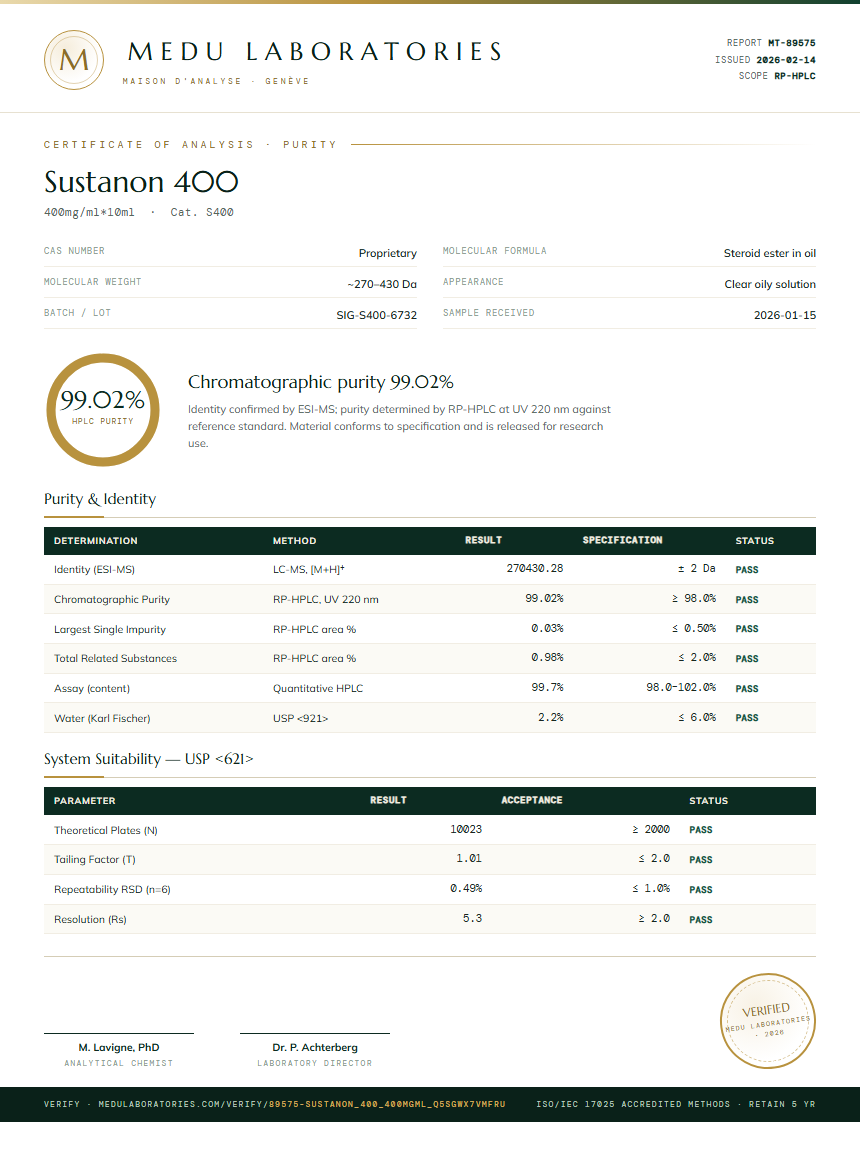 Sustanon 400 Purity Test Report by Medu Laboratories