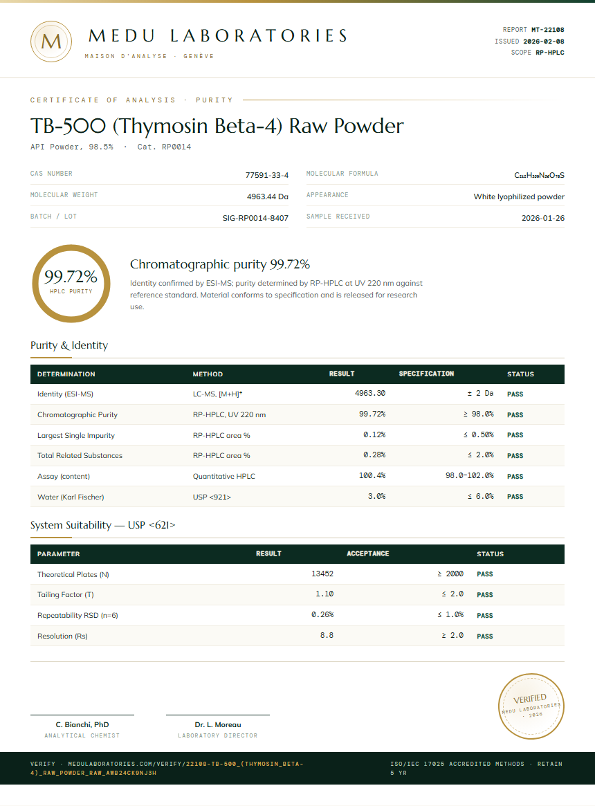 TB-500 (Thymosin Beta-4) Raw Powder Purity Test Report by Medu Laboratories