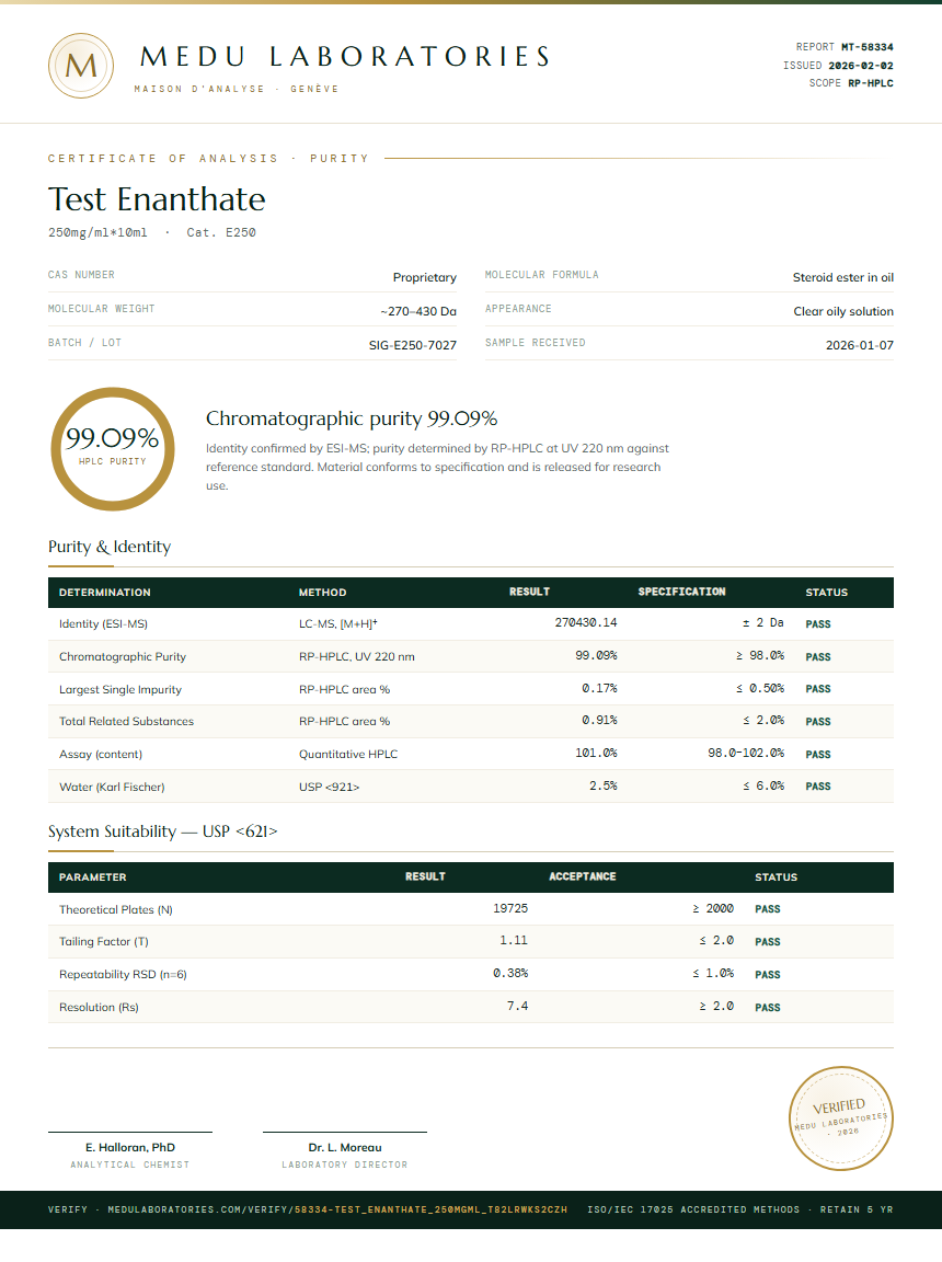 Test Enanthate Purity Test Report by Medu Laboratories