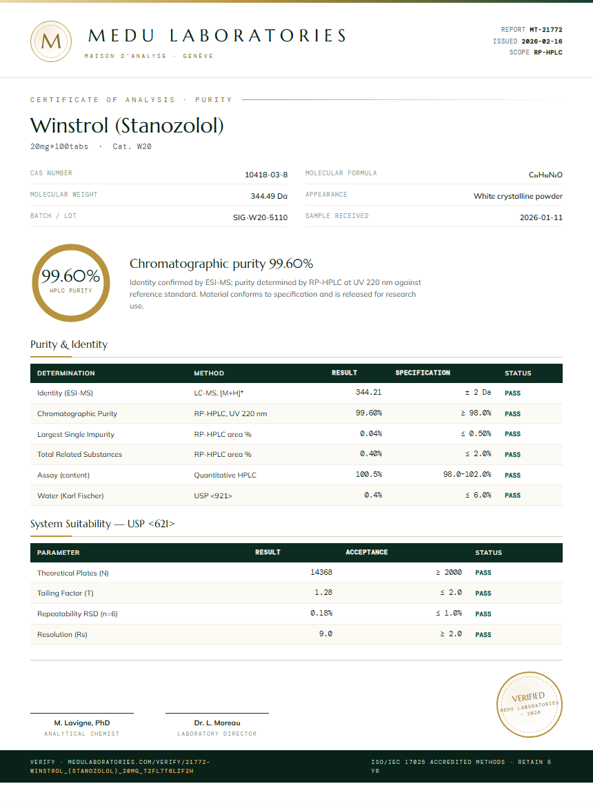 Winstrol (Stanozolol) Purity Test Report by Medu Laboratories