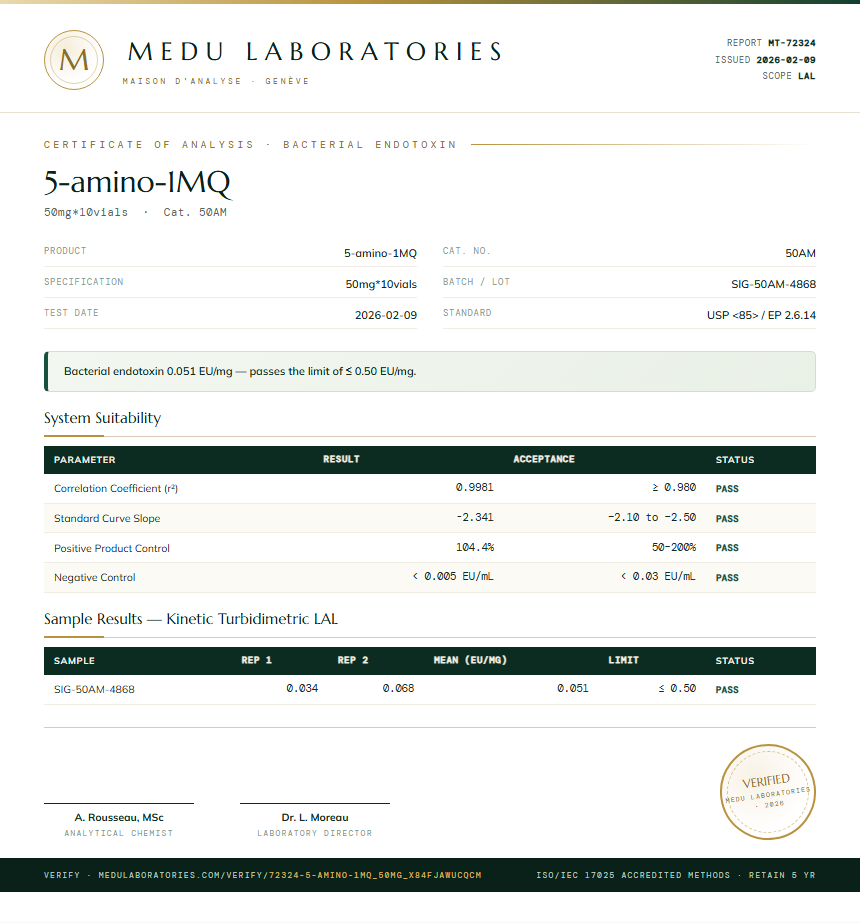 5-amino-1MQ Endotoxin report by Medu Laboratories