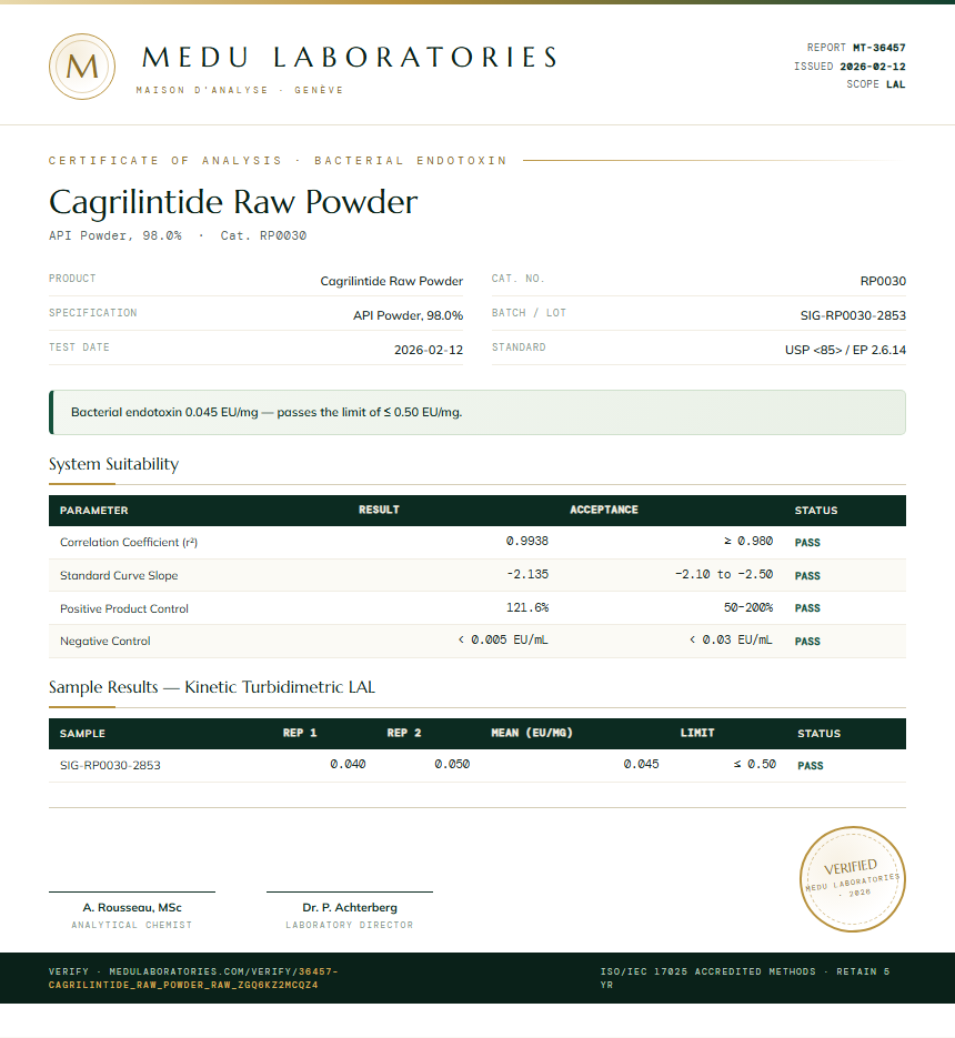 Cagrilintide Raw Powder Endotoxin report by Medu Laboratories