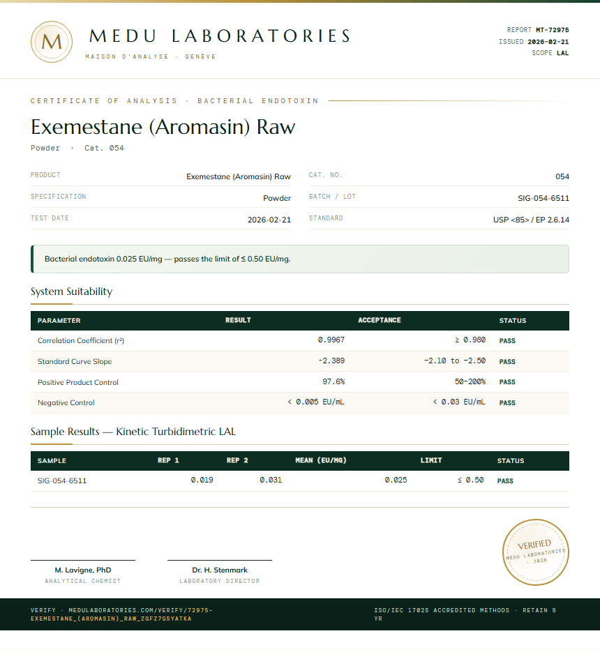 Exemestane (Aromasin) Raw Endotoxin report by Medu Laboratories