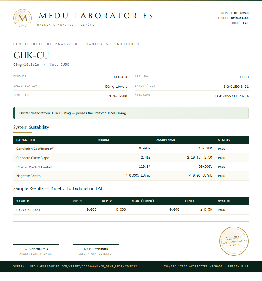 GHK-CU Endotoxin report by Medu Laboratories