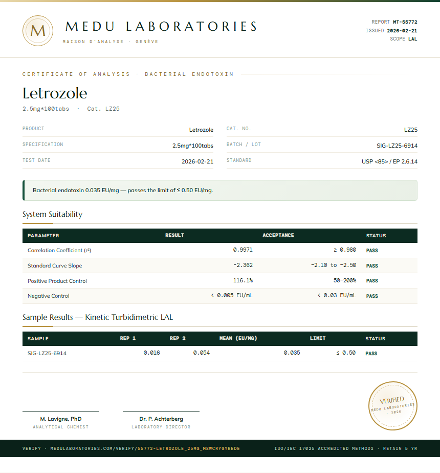 Letrozole Endotoxin report by Medu Laboratories
