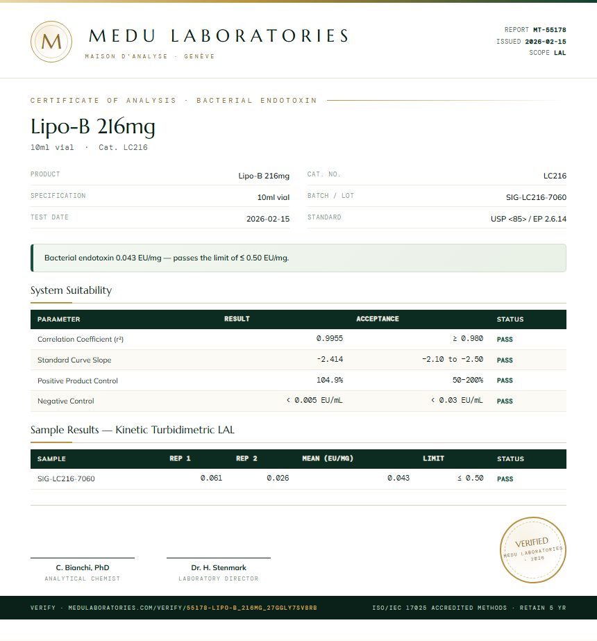 Lipo-B 216mg Endotoxin report by Medu Laboratories