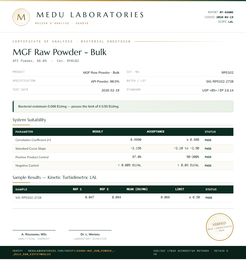 MGF Raw Powder - Bulk Endotoxin report by Medu Laboratories