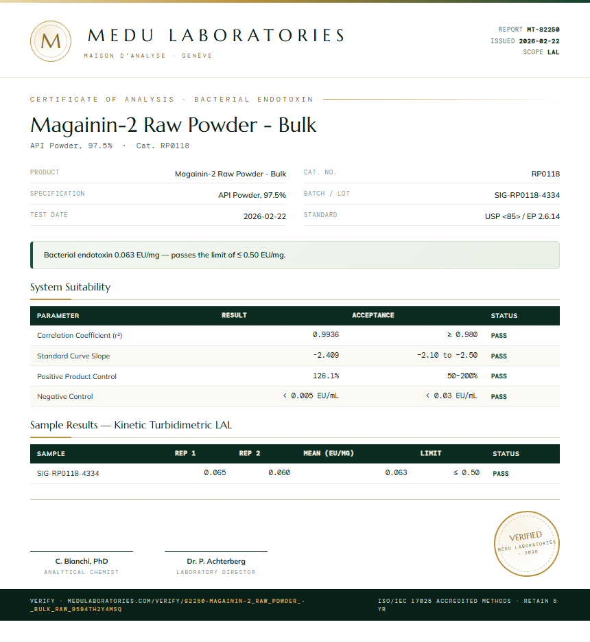 Magainin-2 Raw Powder - Bulk Endotoxin report by Medu Laboratories