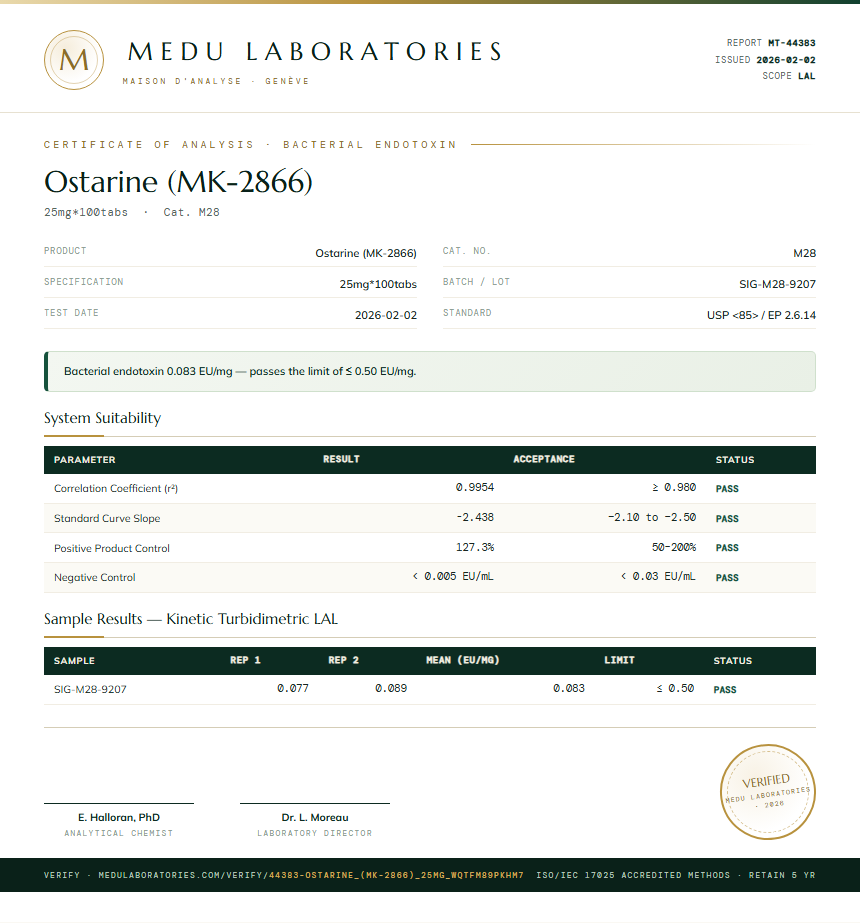 Ostarine (MK-2866) Endotoxin report by Medu Laboratories