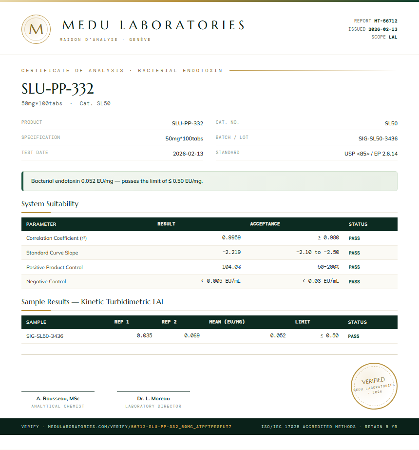 SLU-PP-332 Endotoxin report by Medu Laboratories