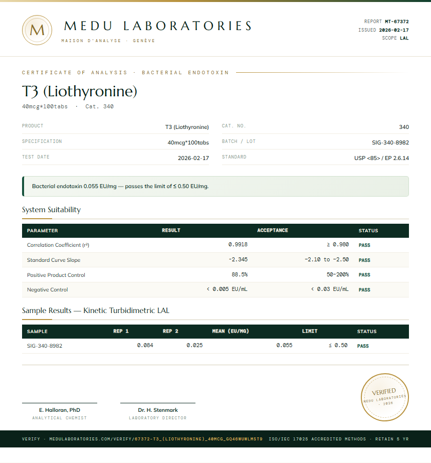 T3 (Liothyronine) Endotoxin report by Medu Laboratories