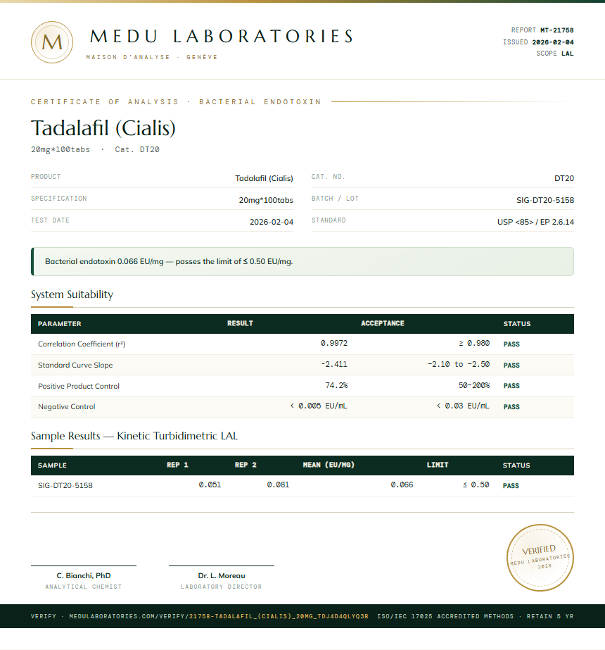 Tadalafil (Cialis) Endotoxin report by Medu Laboratories