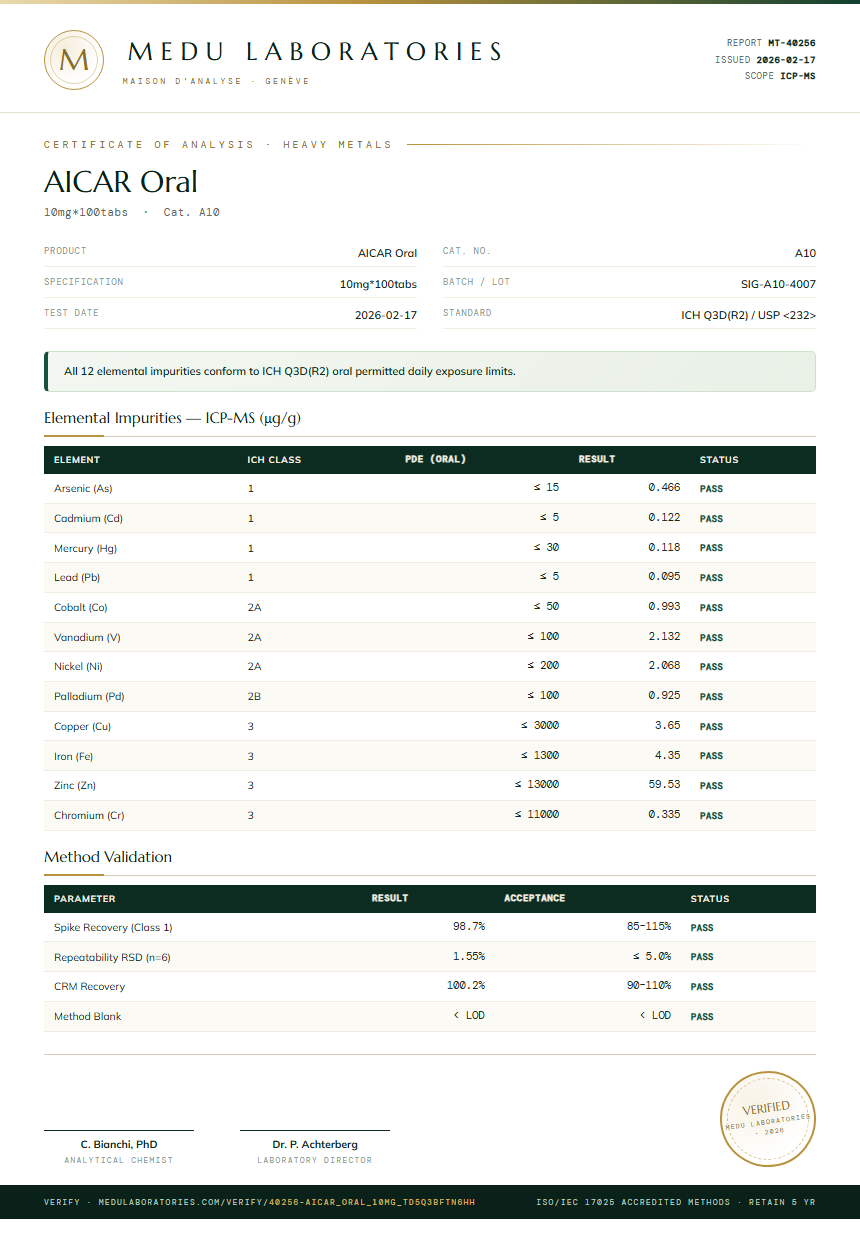 AICAR Oral Heavy Metals report by Medu Laboratories