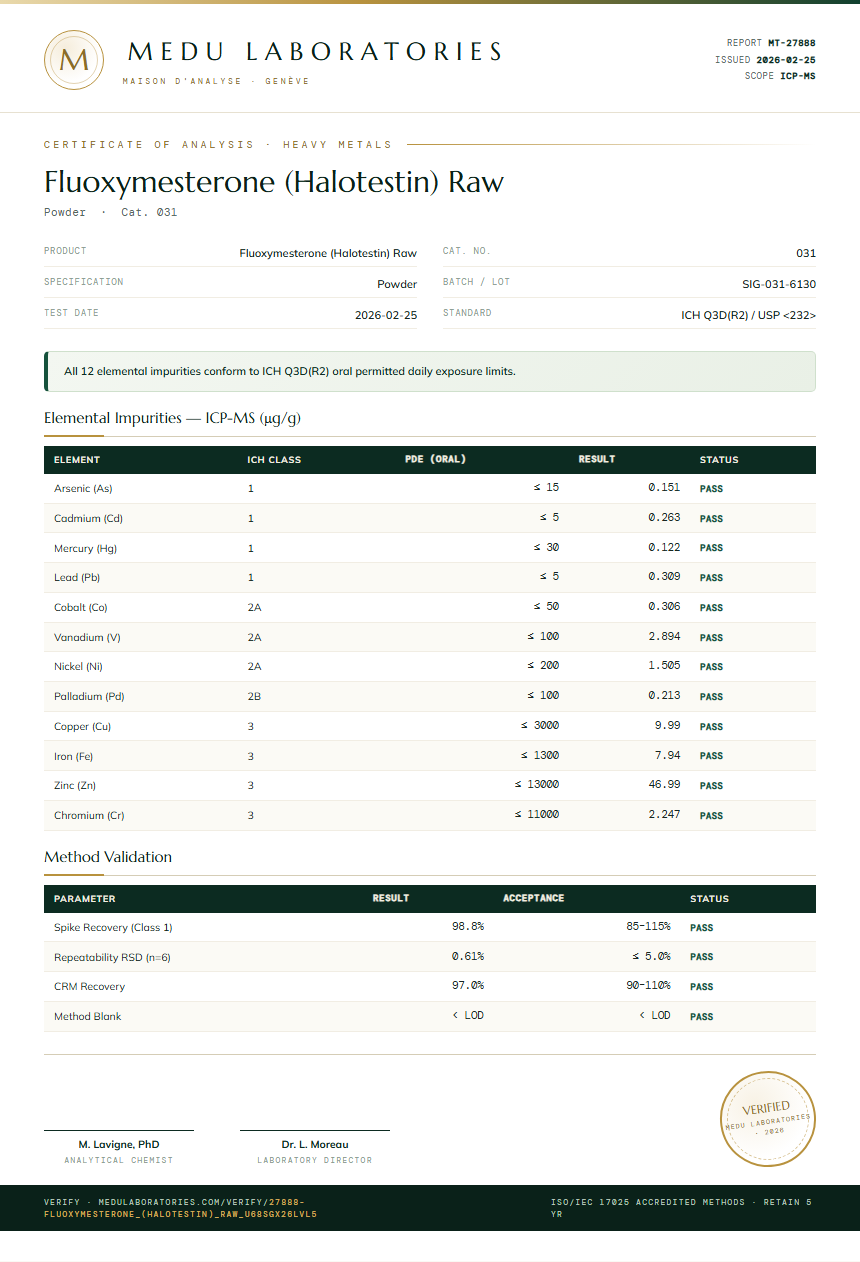 Fluoxymesterone (Halotestin) Raw Heavy Metals report by Medu Laboratories
