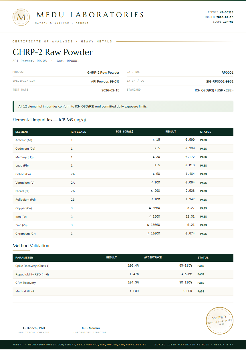 GHRP-2 Raw Powder Heavy Metals report by Medu Laboratories