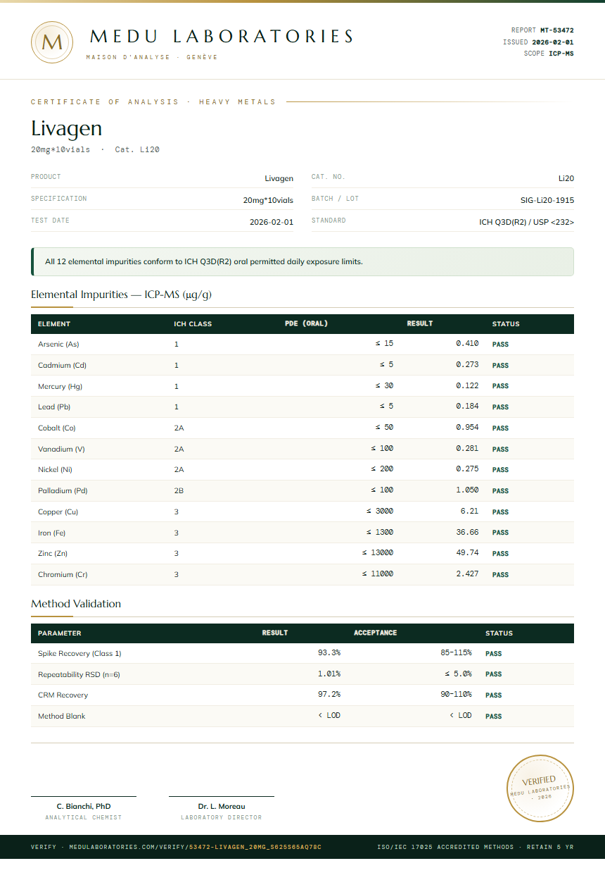 Livagen Heavy Metals report by Medu Laboratories