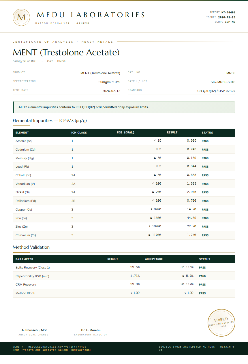 MENT (Trestolone Acetate) Heavy Metals report by Medu Laboratories