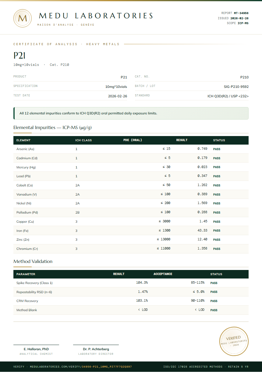 P21 Heavy Metals report by Medu Laboratories