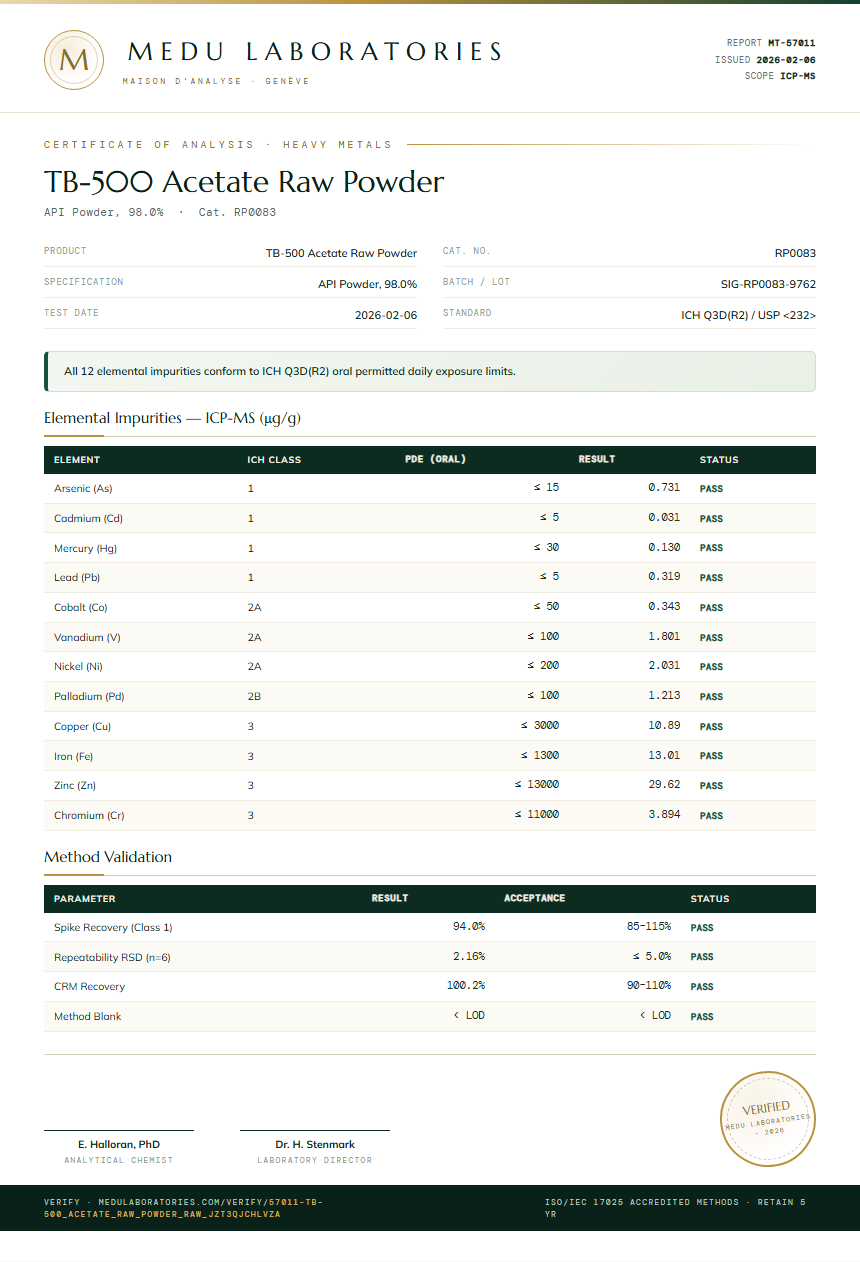 TB-500 Acetate Raw Powder Heavy Metals report by Medu Laboratories
