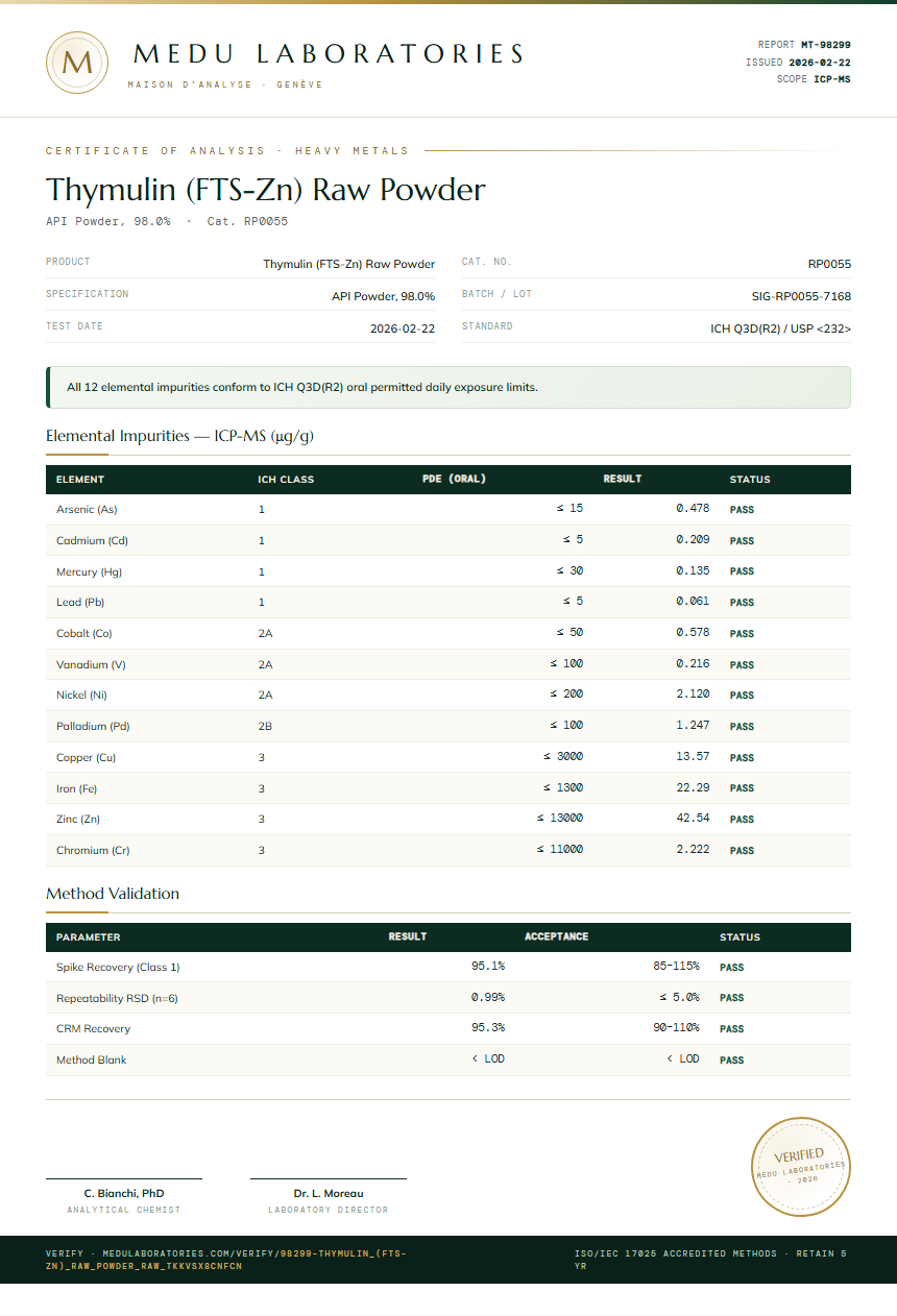 Thymulin (FTS-Zn) Raw Powder Heavy Metals report by Medu Laboratories