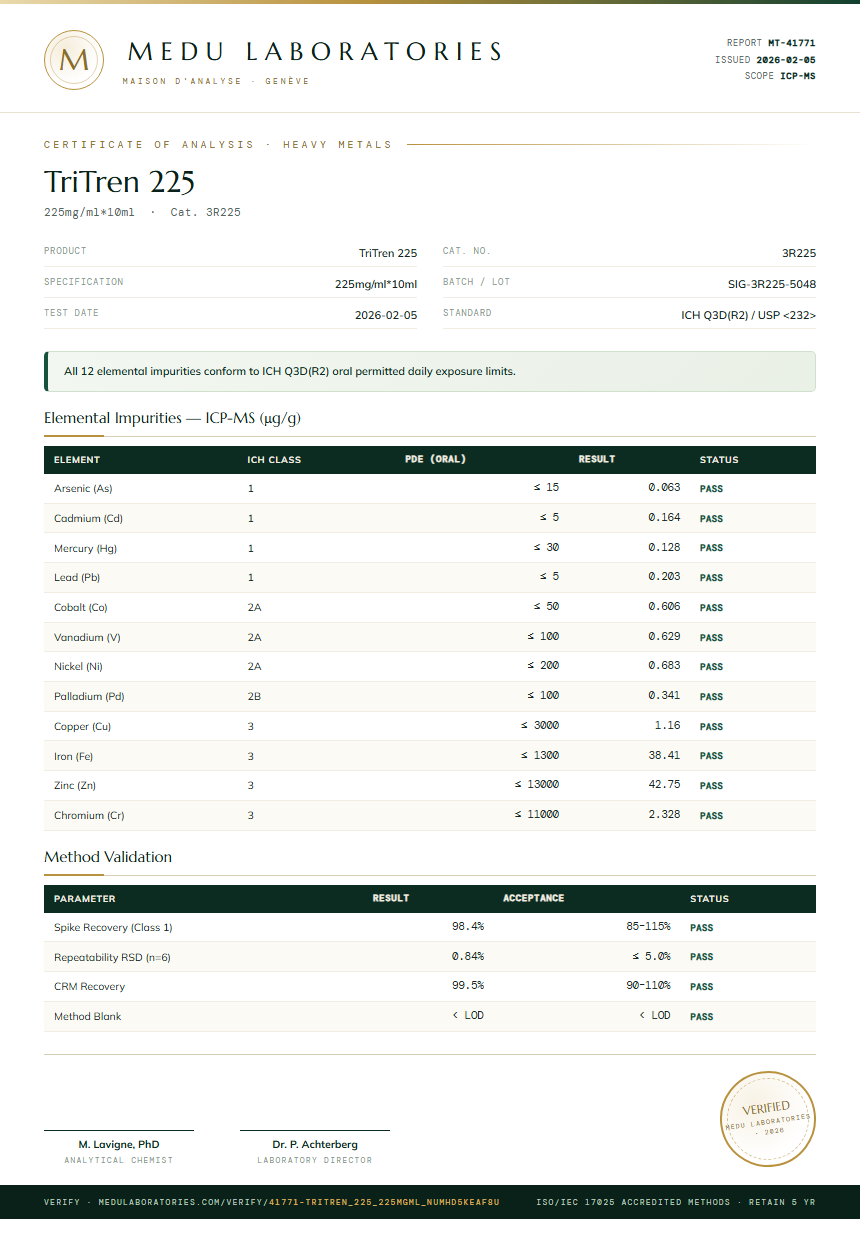 TriTren 225 Heavy Metals report by Medu Laboratories