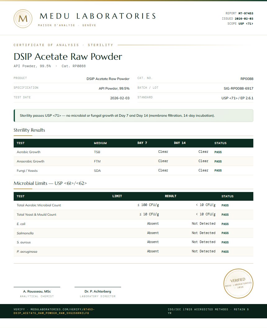 DSIP Acetate Raw Powder Sterility report by Medu Laboratories
