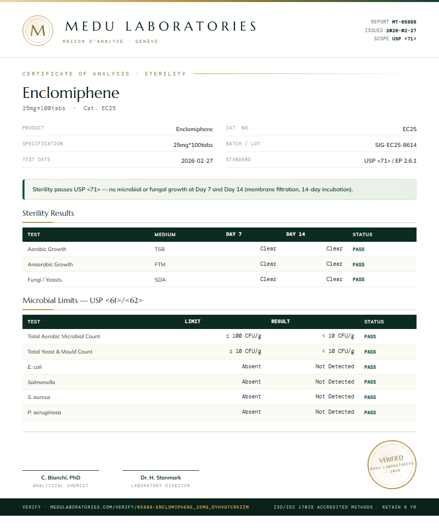 Enclomiphene Sterility report by Medu Laboratories