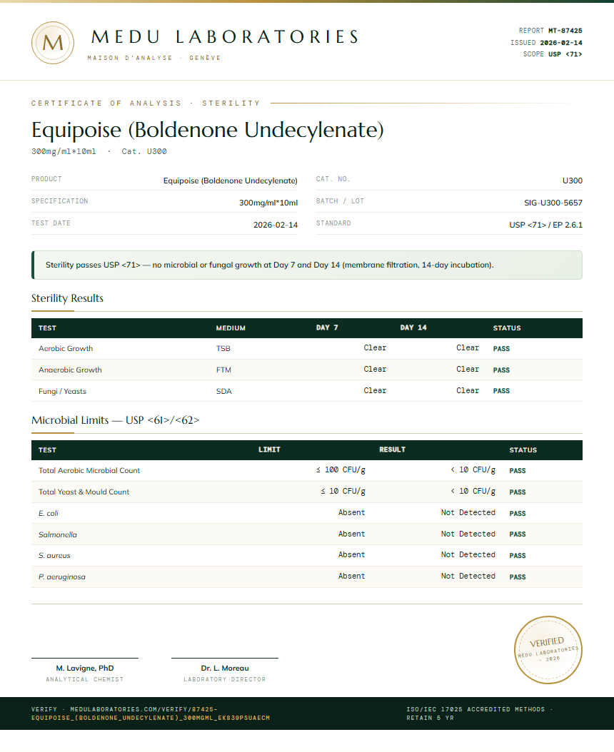 Equipoise (Boldenone Undecylenate) Sterility report by Medu Laboratories