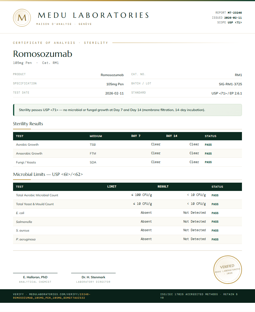 Romosozumab Sterility report by Medu Laboratories