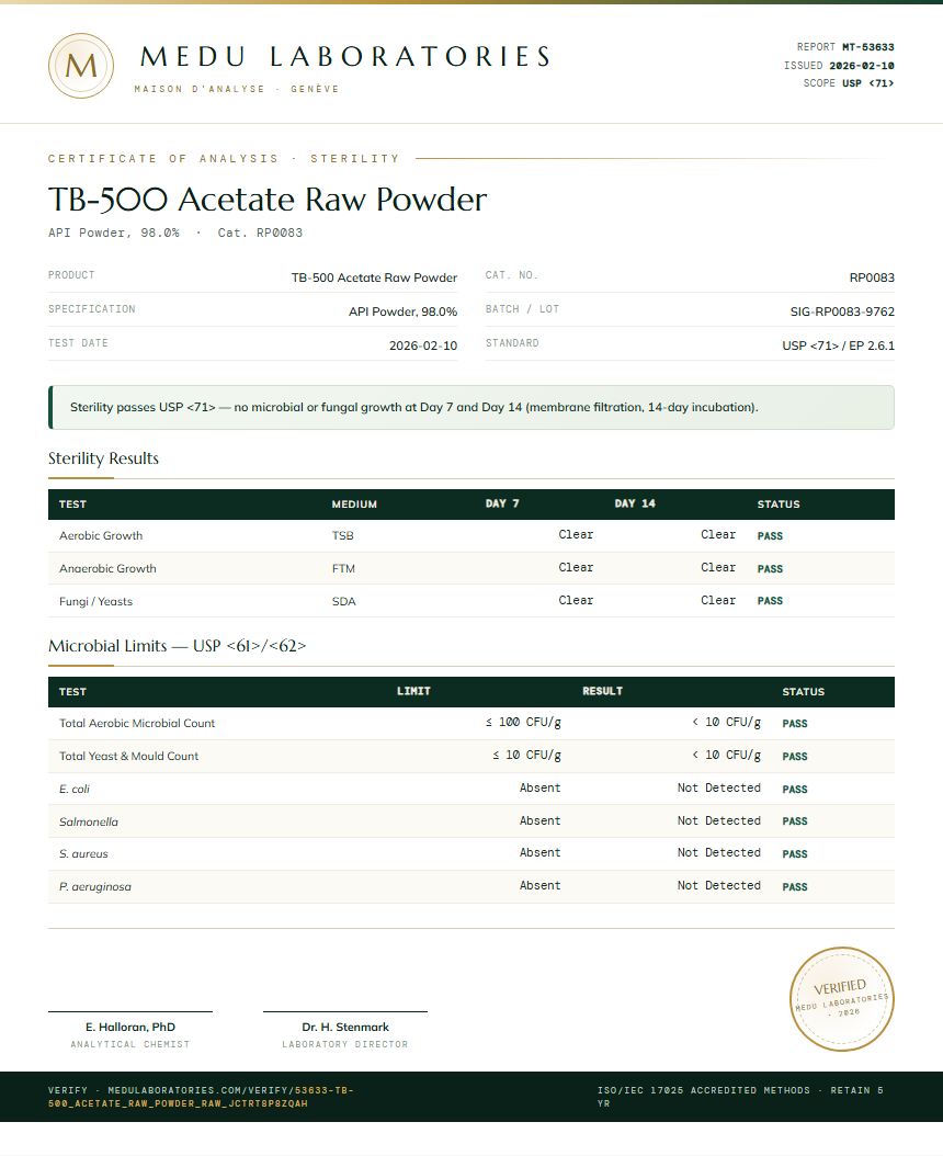 TB-500 Acetate Raw Powder Sterility report by Medu Laboratories