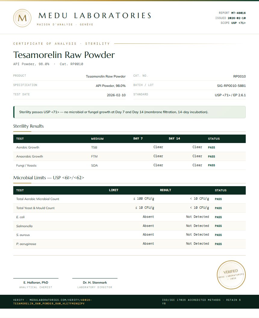 Tesamorelin Raw Powder Sterility report by Medu Laboratories