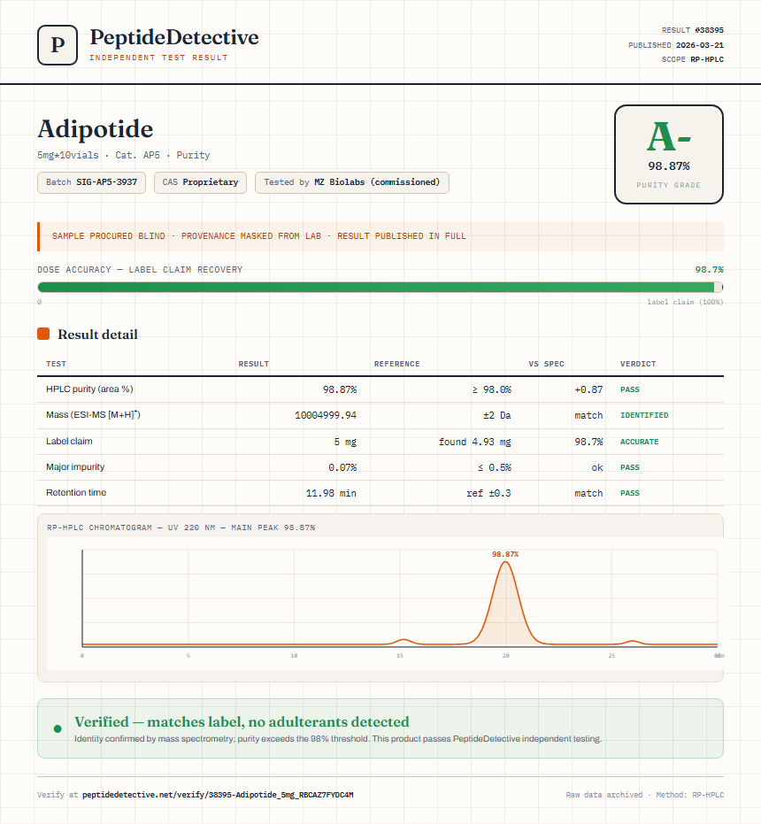Adipotide Purity (HPLC) report by PeptideDetective