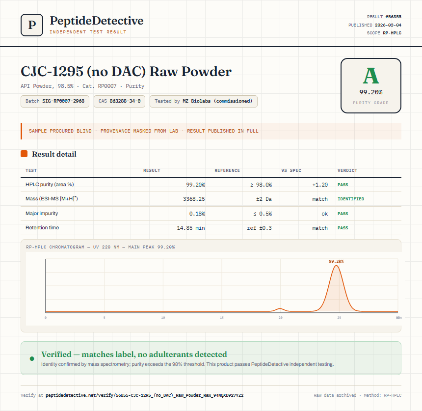 CJC-1295 (no DAC) Raw Powder Purity (HPLC) report by PeptideDetective