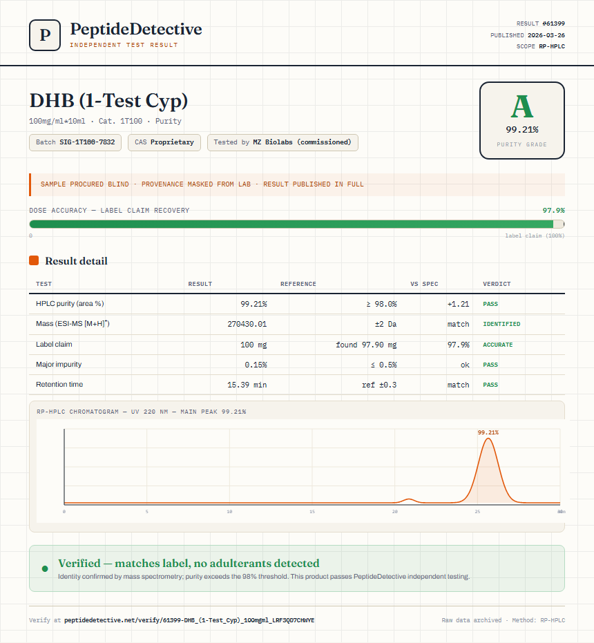 DHB (1-Test Cyp) Purity (HPLC) report by PeptideDetective