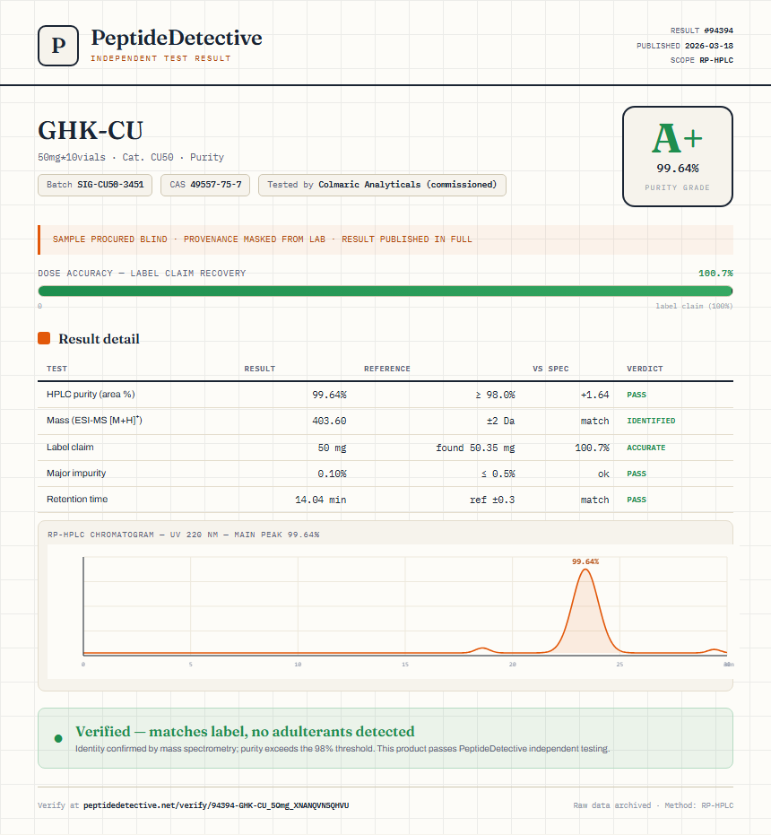 GHK-CU Purity (HPLC) report by PeptideDetective