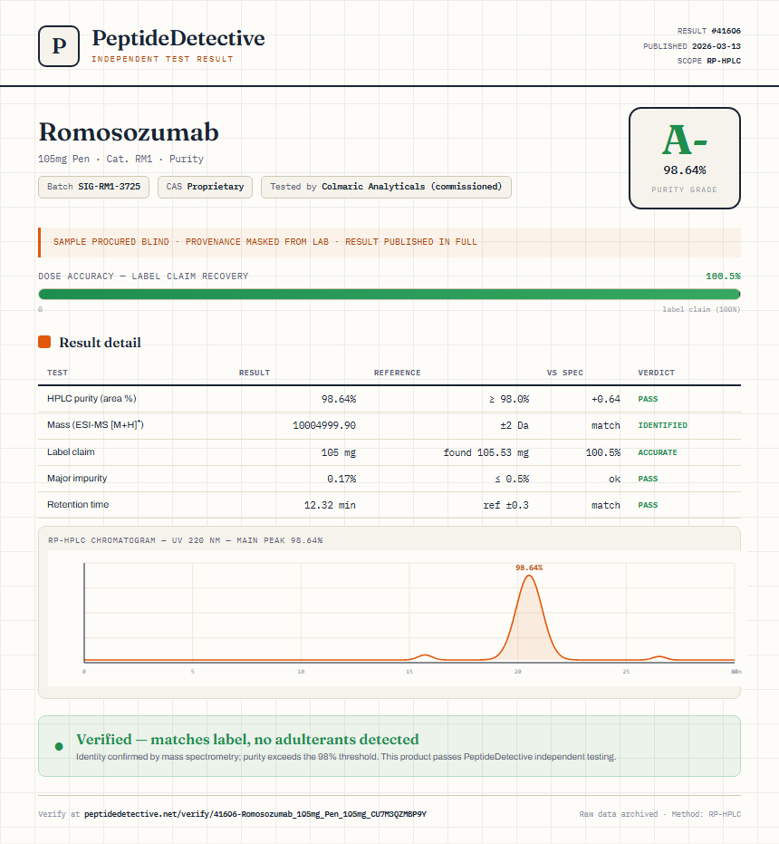 Romosozumab Purity (HPLC) report by PeptideDetective