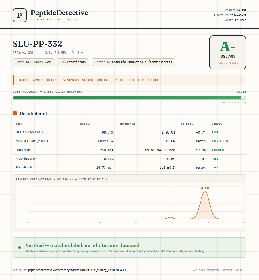 SLU-PP-332 Purity (HPLC) report by PeptideDetective