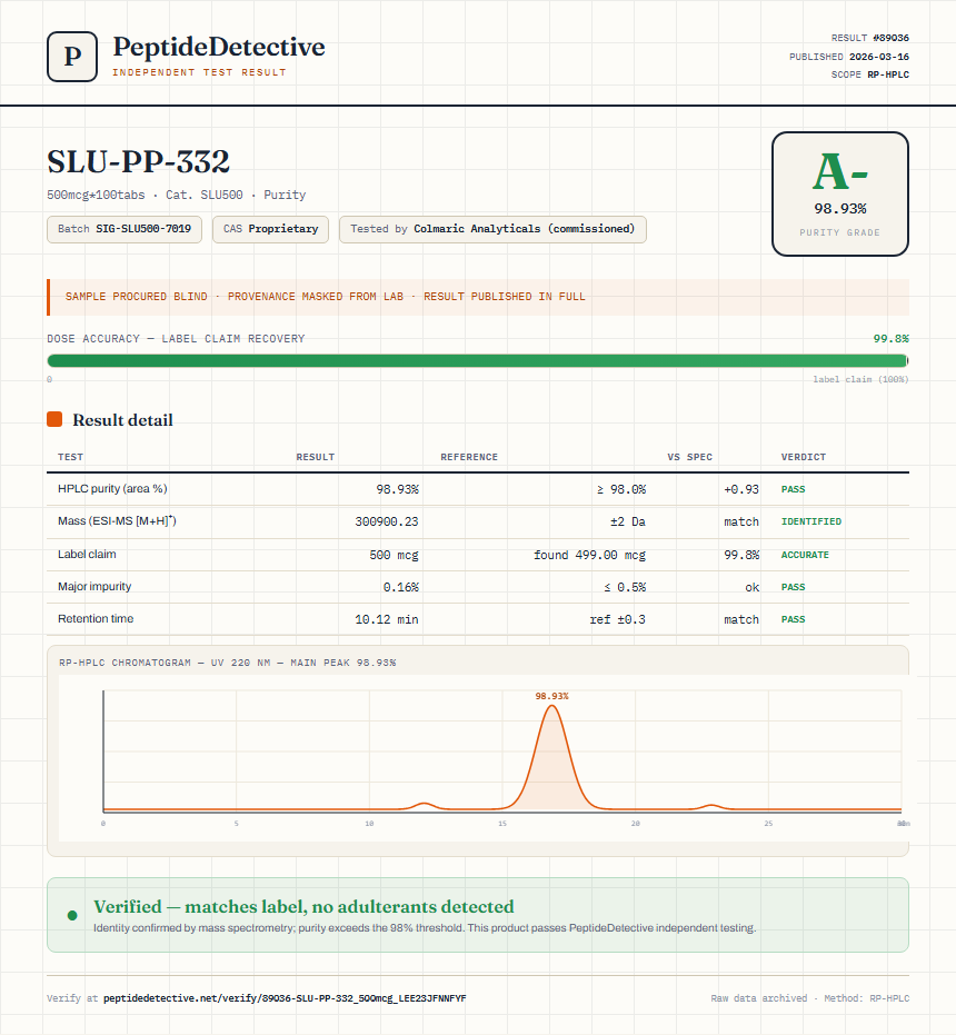 SLU-PP-332 Purity (HPLC) report by PeptideDetective