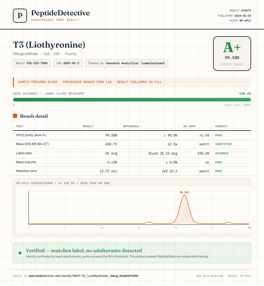 T3 (Liothyronine) Purity (HPLC) report by PeptideDetective