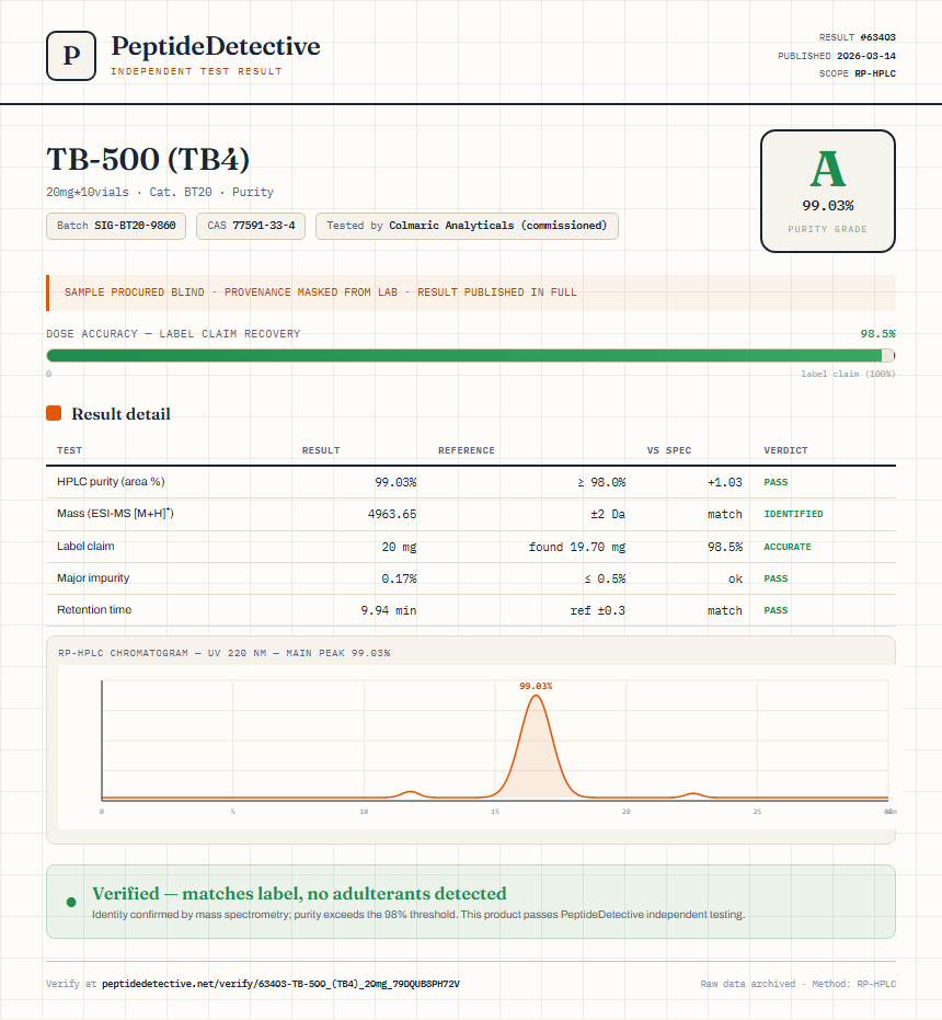 TB-500 (TB4) Purity (HPLC) report by PeptideDetective